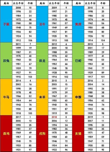 49年屬什麼|十二生肖年份對照表，十二生肖屬相查詢，十二屬相與年份對照表…